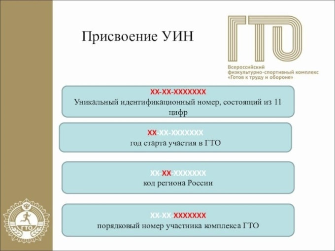 Что такое УИН в ВФСК ГТО? Что такое УИН в ВФСК ГТО?.